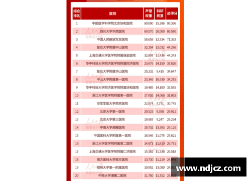 最新百强医院_北上广占一半,深圳苏州为何不及二线省会_